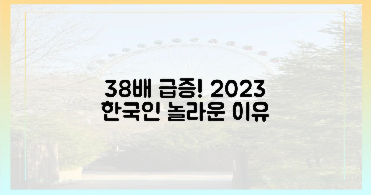 2023년, 한국인 38배 급증 이유