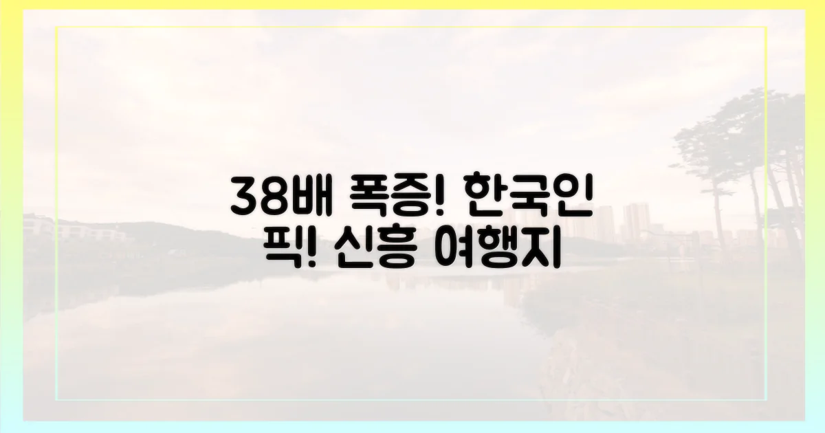 38배 폭증, 한국인이 주목한 신흥 여행지