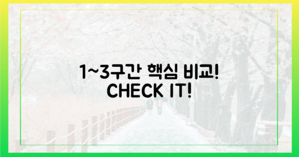 1~3구간, 핵심 비교 체크!