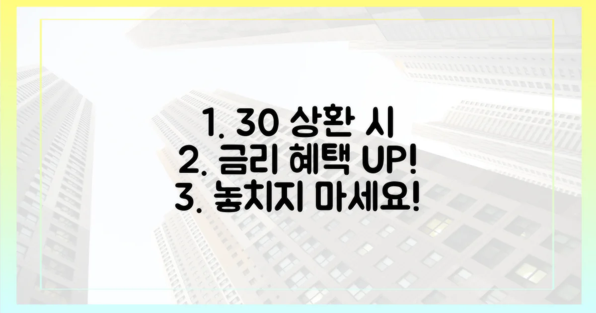 30% 상환 시 금리 혜택