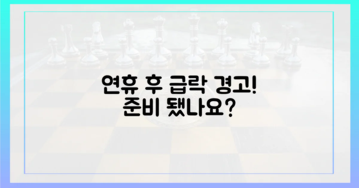 연휴 후 급락 가능성은?