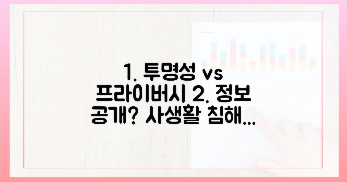 투명성 vs 신상털기 우려