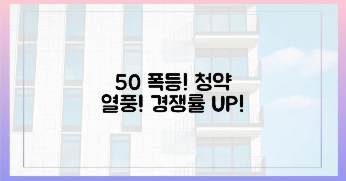 50% 청약 경쟁률 급등
