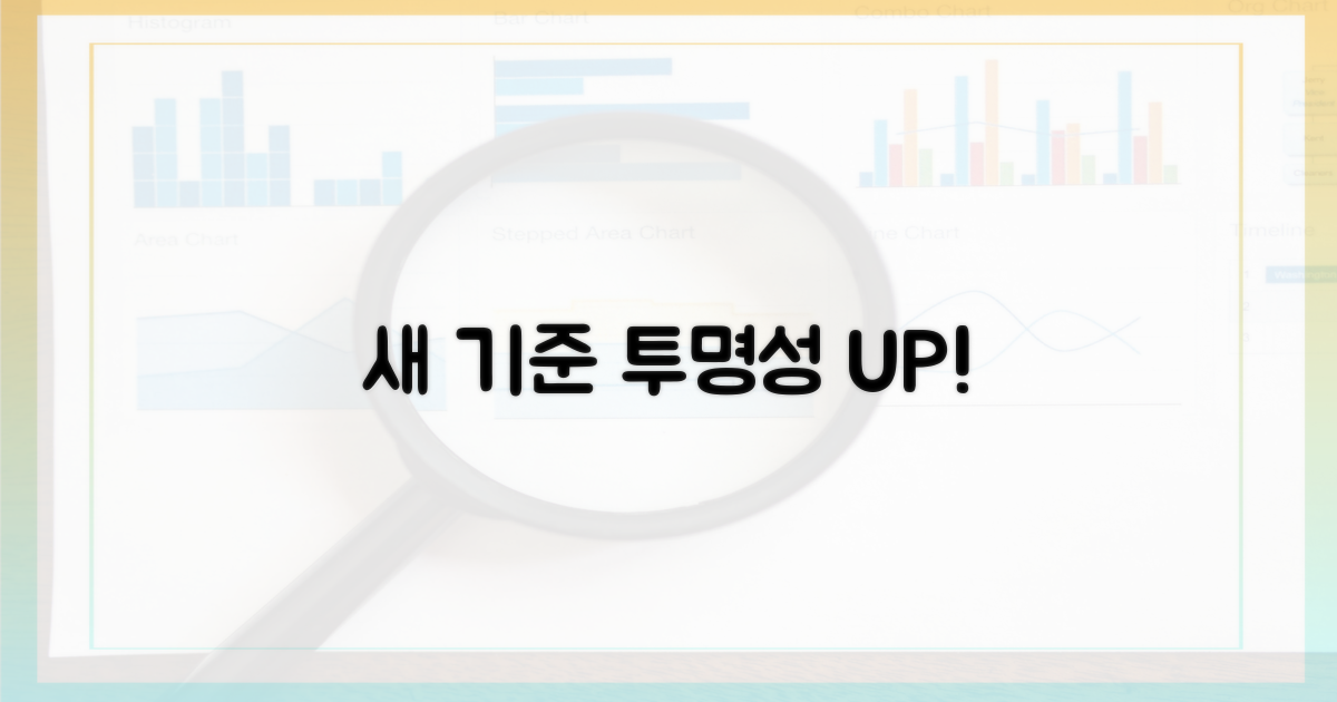 새 기준, 투명성 제고 기대