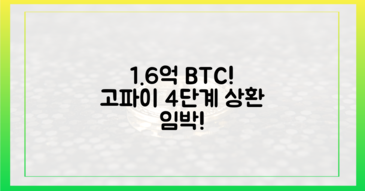 1.6억 비트코인, 고파이 상환 4단계