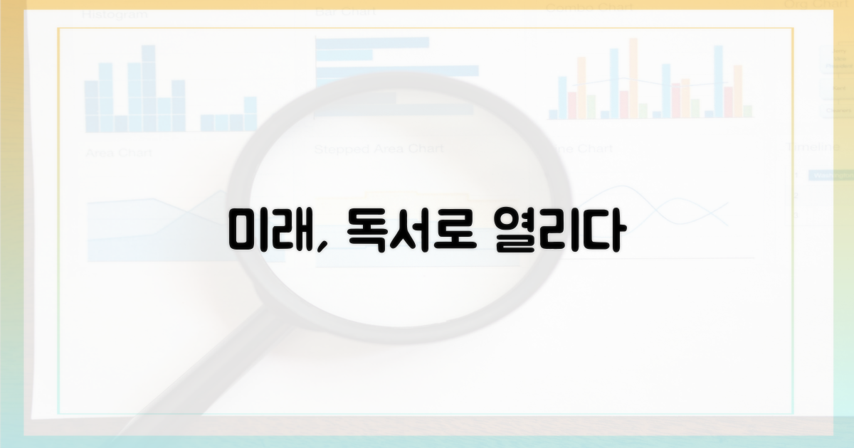 독서 성향, 미래를 열다