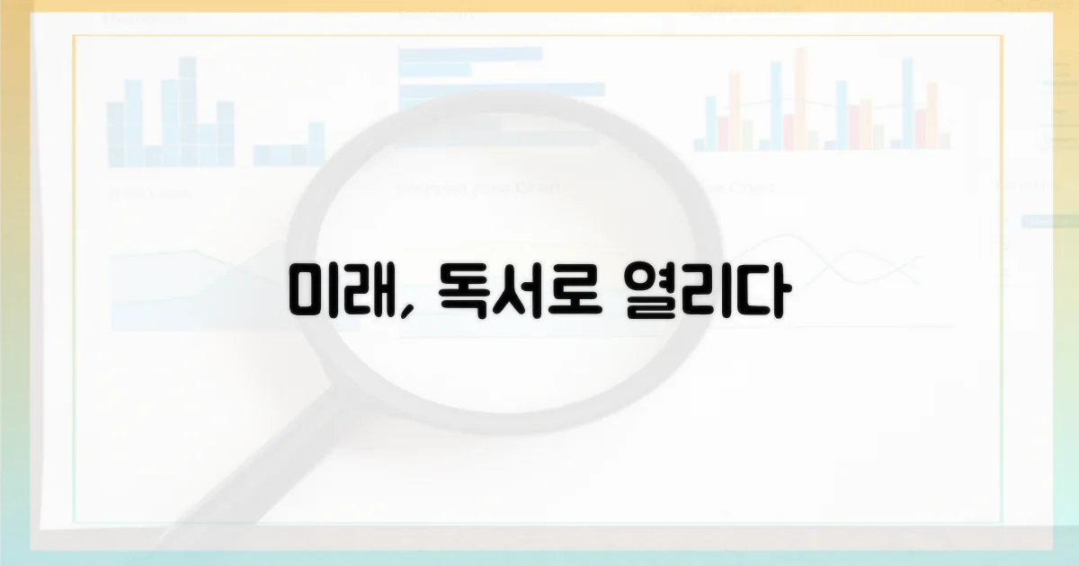 독서 성향, 미래를 열다