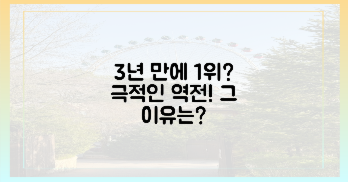 왜 3년 만에 1위일까?