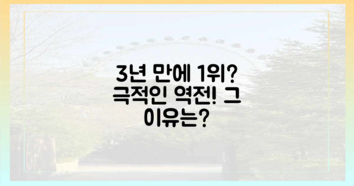 왜 3년 만에 1위일까?