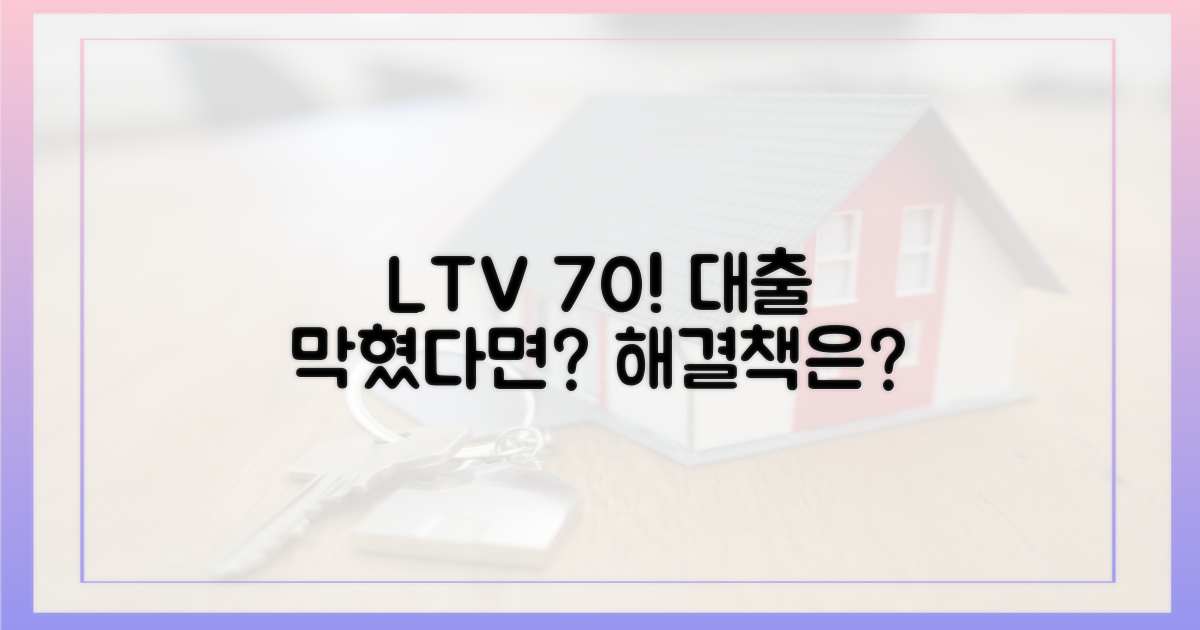 막힌 대출길, LTV 70% 돌파