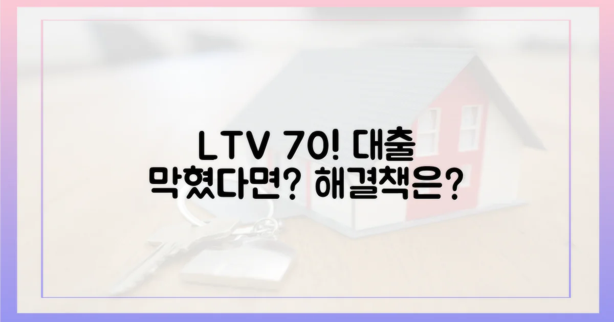 막힌 대출길, LTV 70% 돌파
