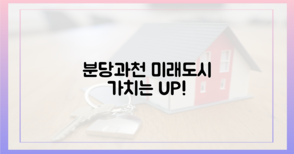 분당·과천, 미래는?