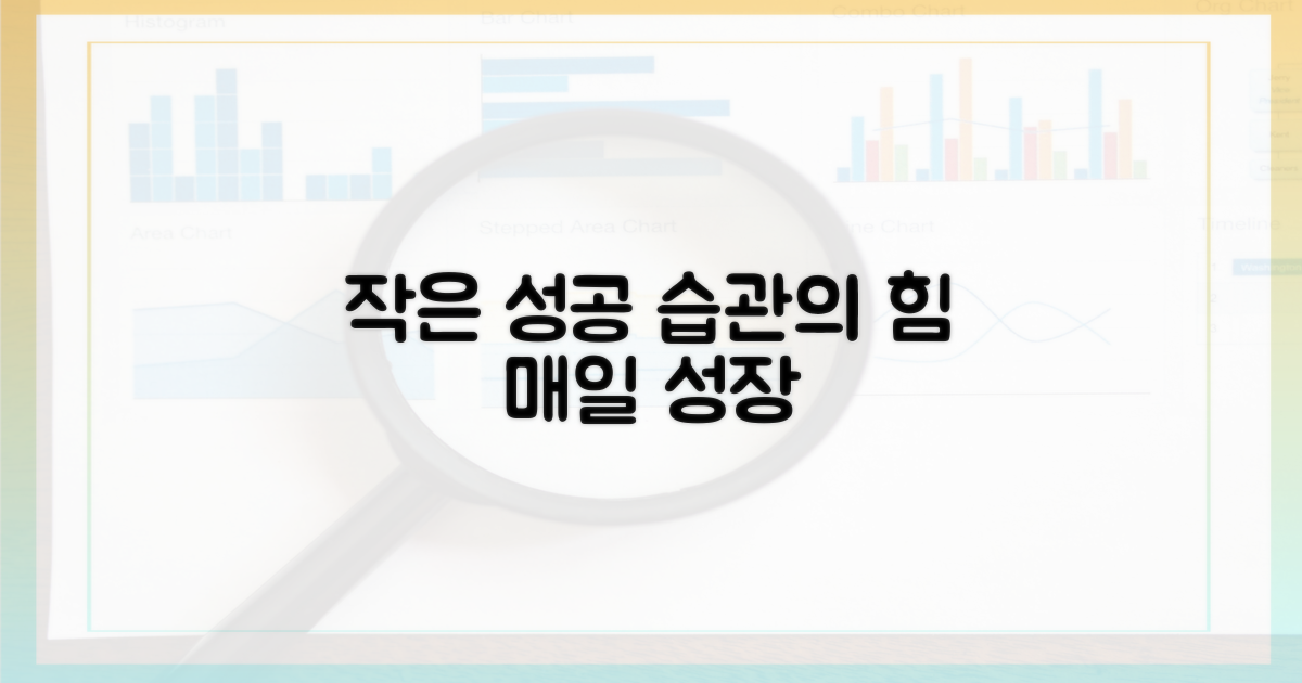 작은 성공을 만드는 습관