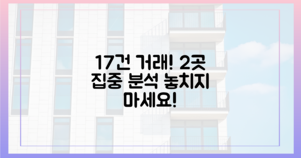 17건 이상거래, 2개 지역 집중