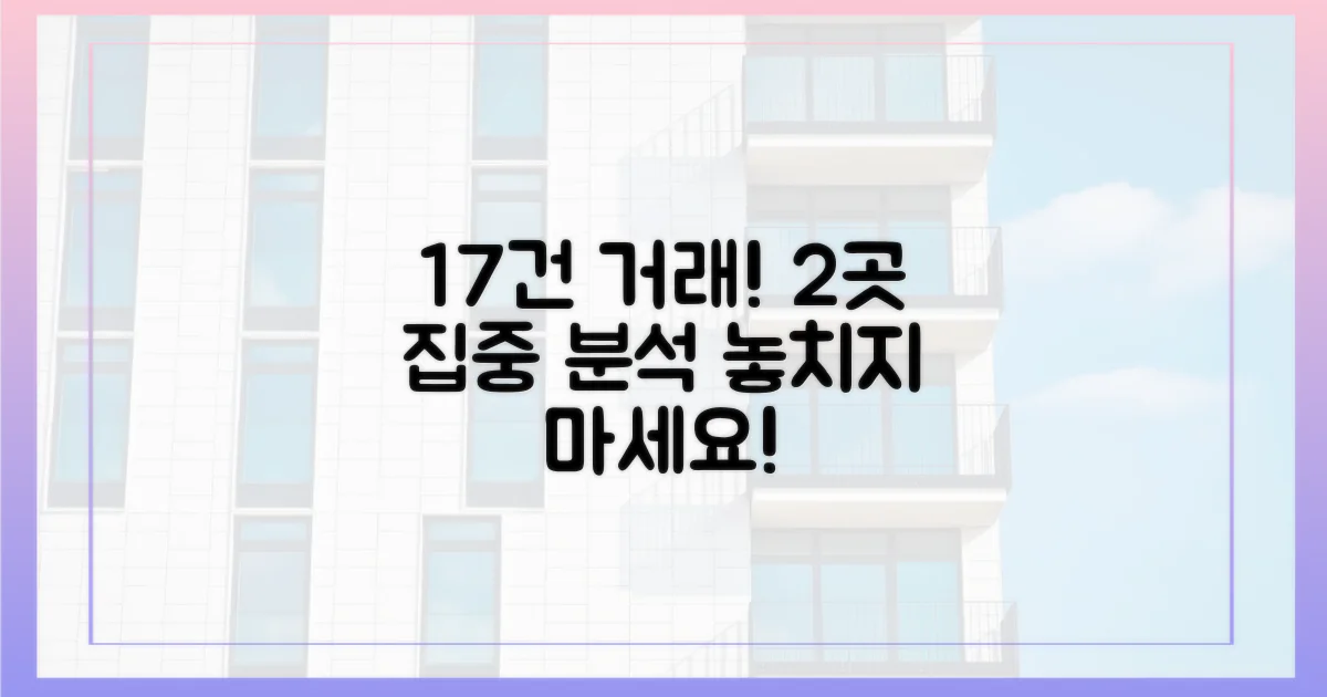 17건 이상거래, 2개 지역 집중