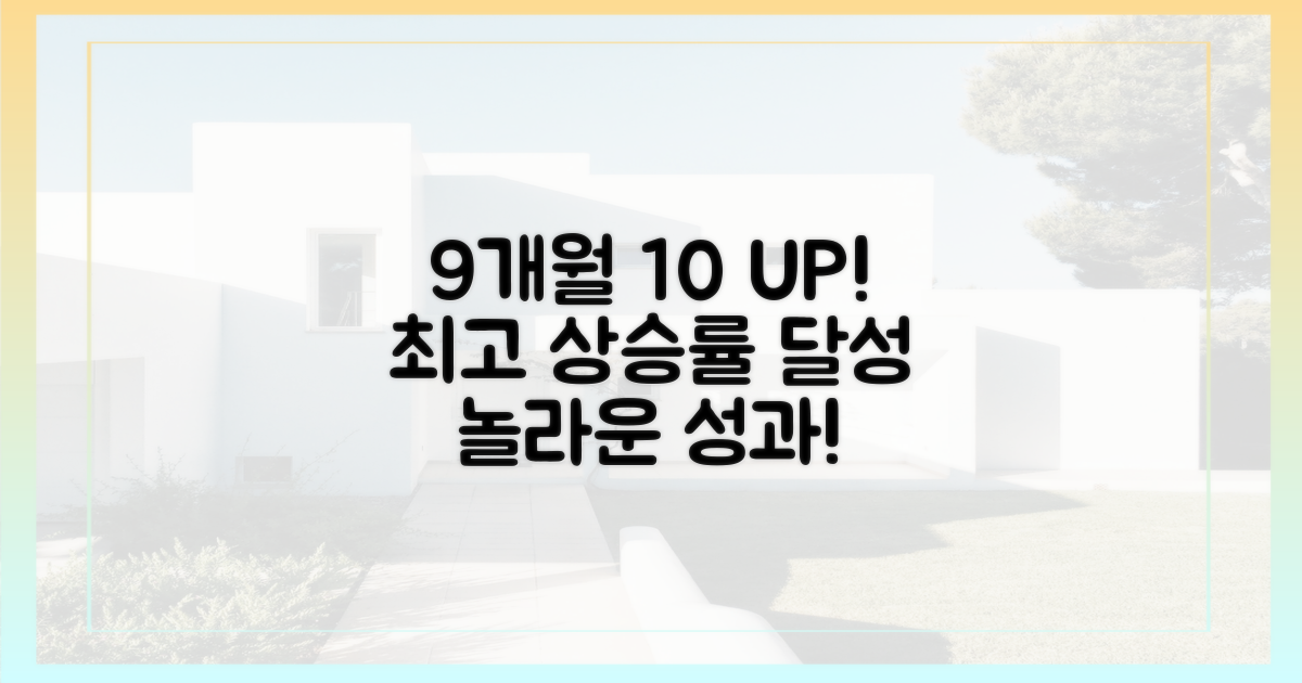 9개월 상승률 10% 돌파