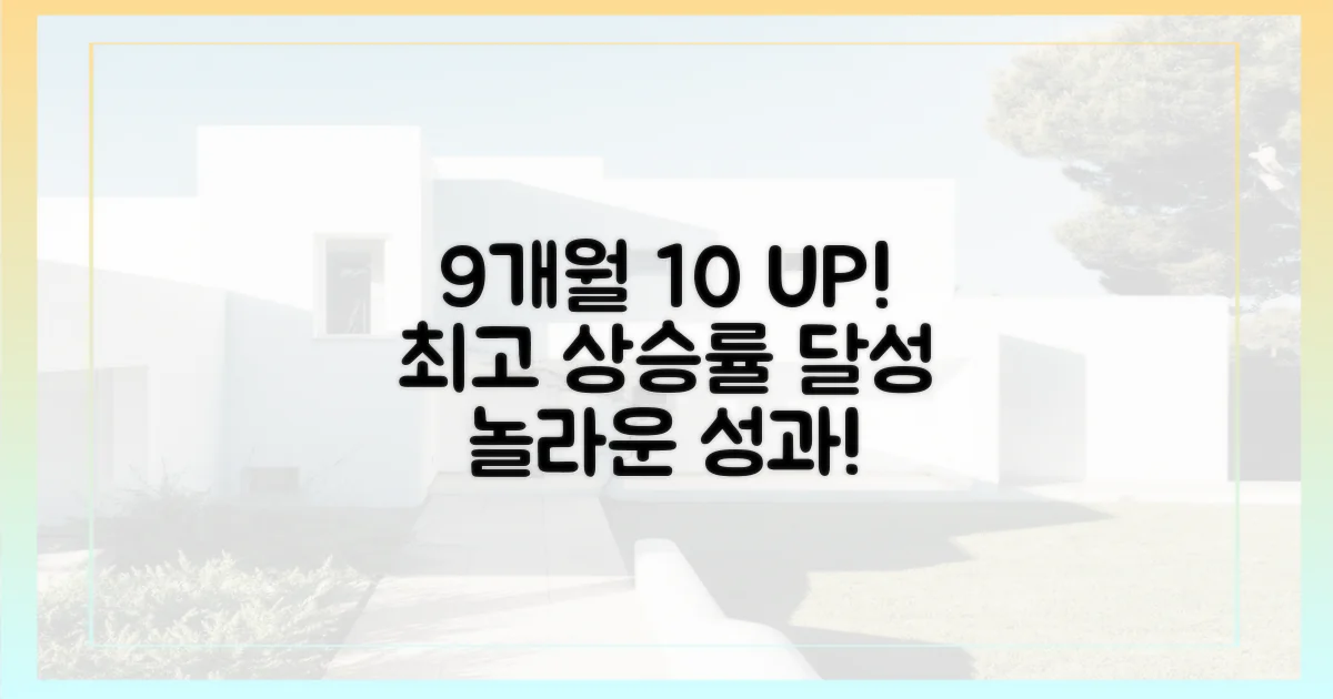 9개월 상승률 10% 돌파