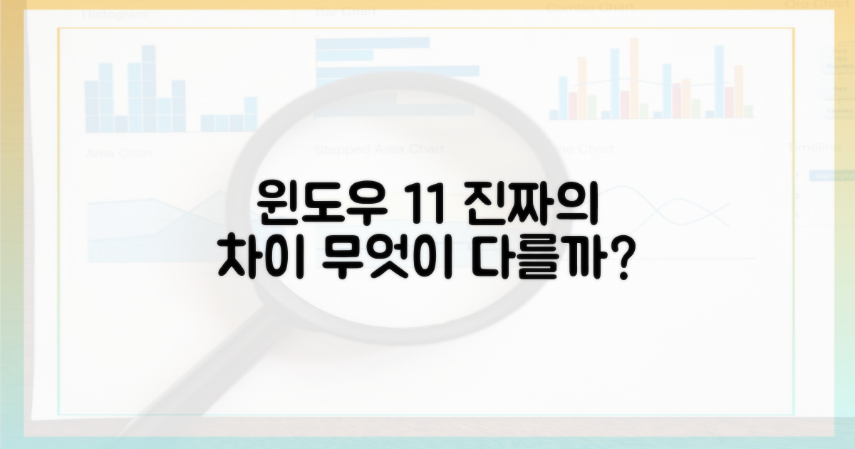 정품 윈도우 11, 무엇이 다른가?