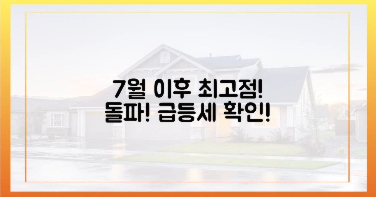 7월 이후 가장 높은 폭