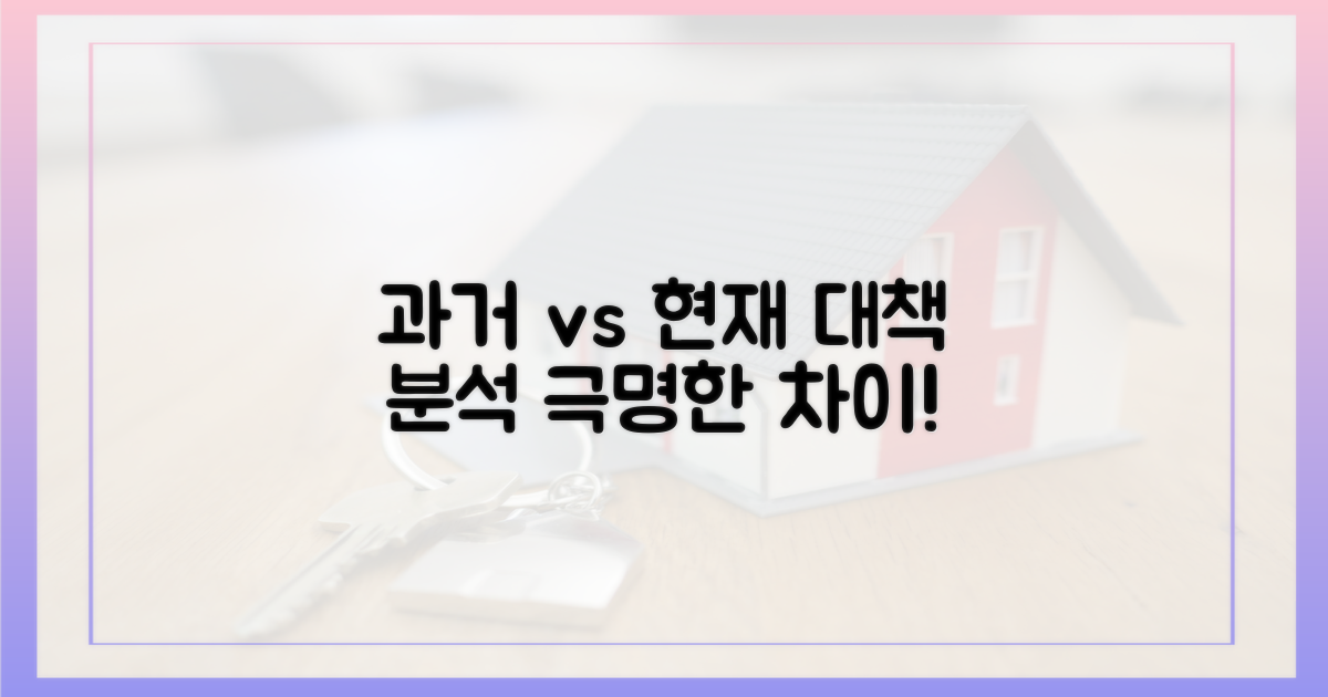 과거 대책과 현 상황 비교