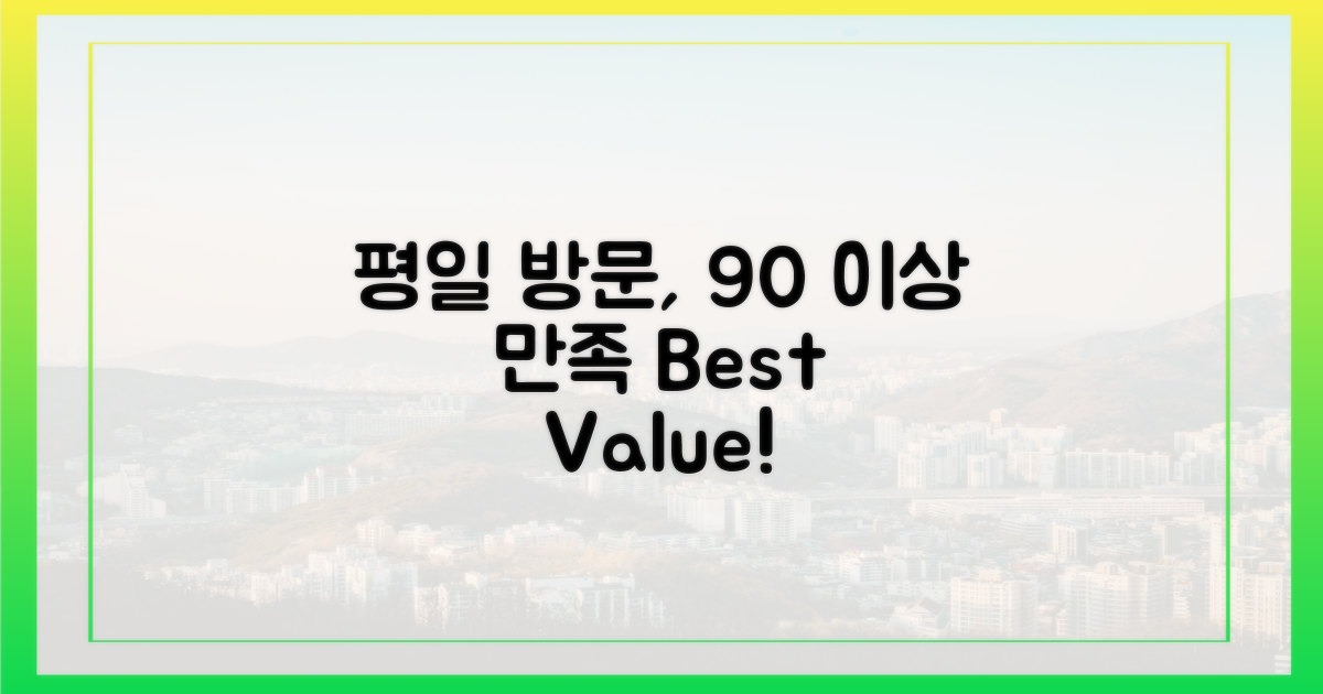 평일 방문, 90% 이상 만족도