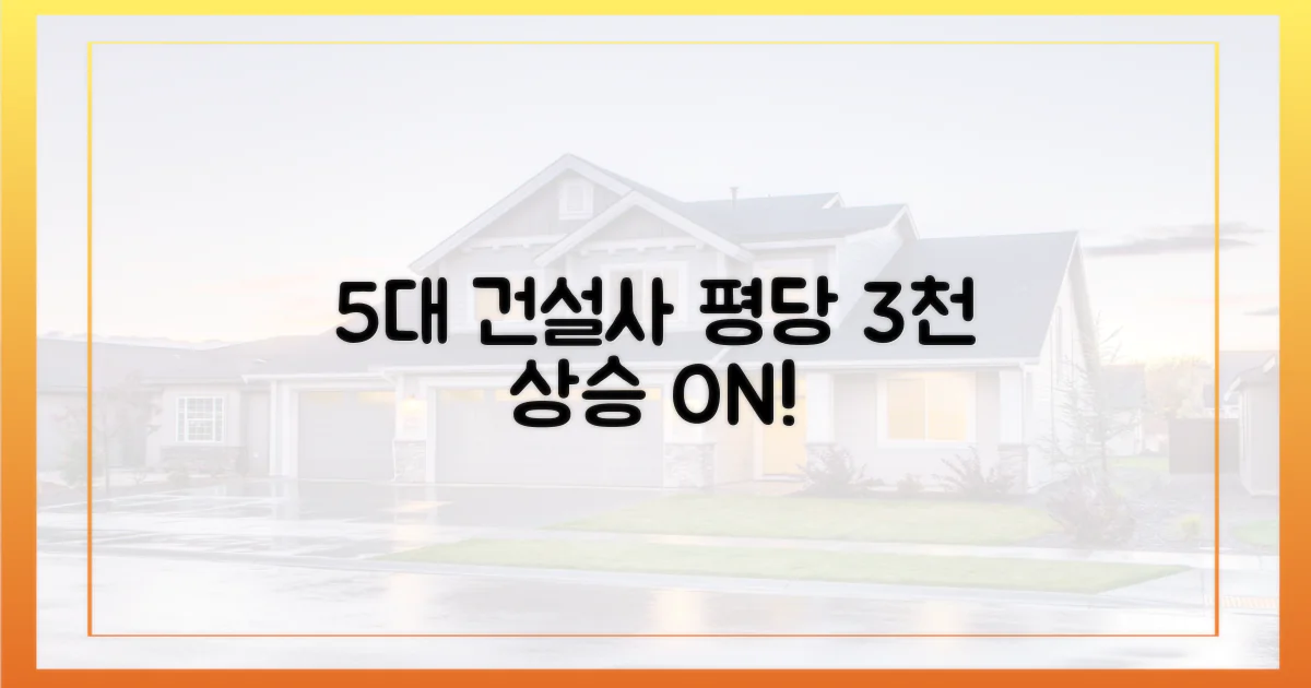 5대 건설사, 평당 3천 ↑