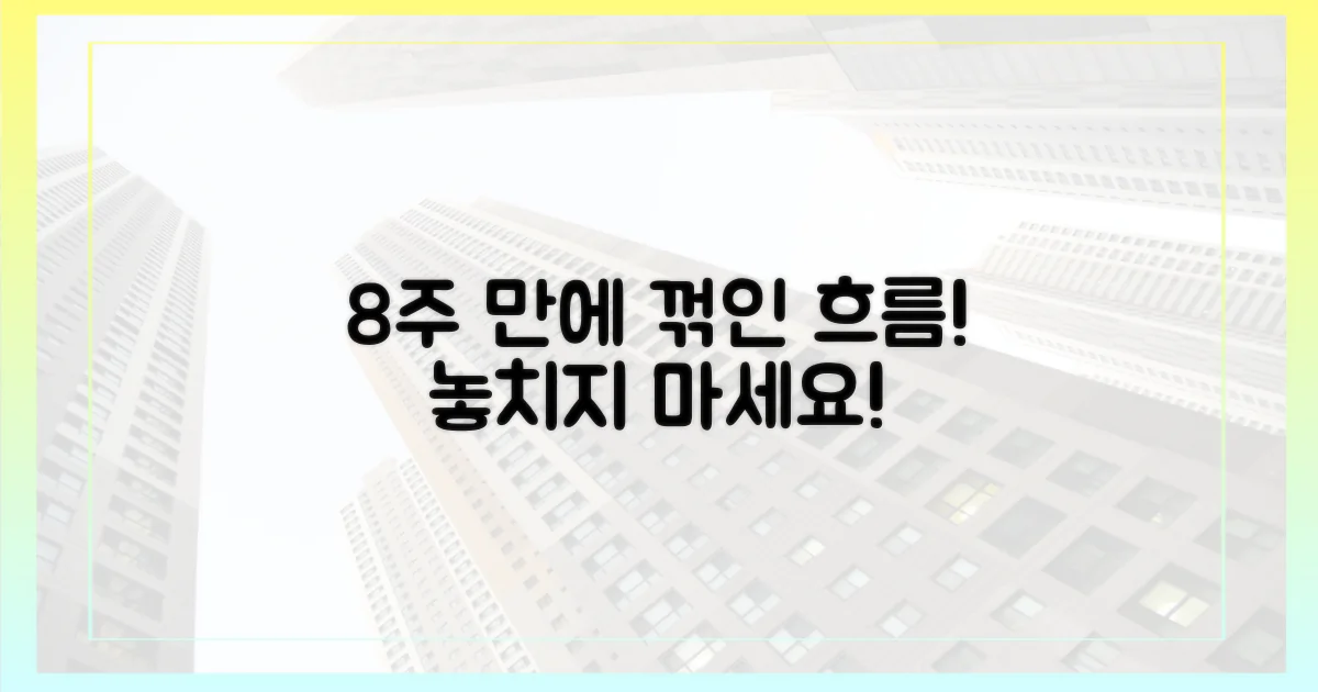 8주 만에 꺾인 흐름, 주목하세요!