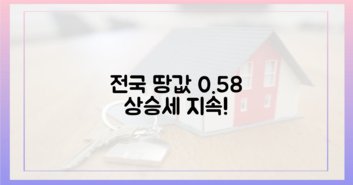 전국 땅값 0.58% 상승