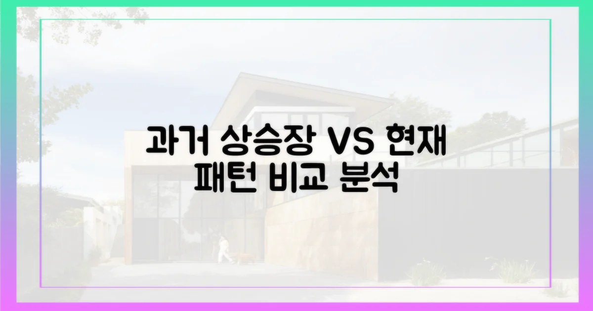 과거 상승장과 현재 패턴