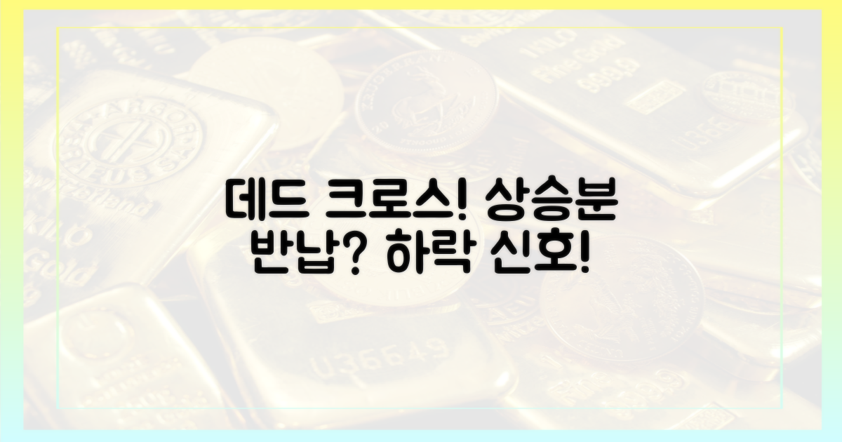 데드 크로스, 상승분 반납 신호