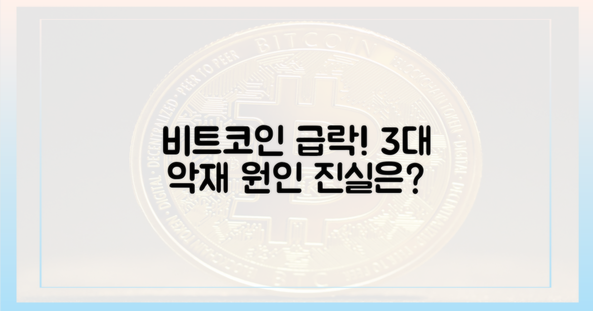 3대 악재, 비트코인 급락 원인