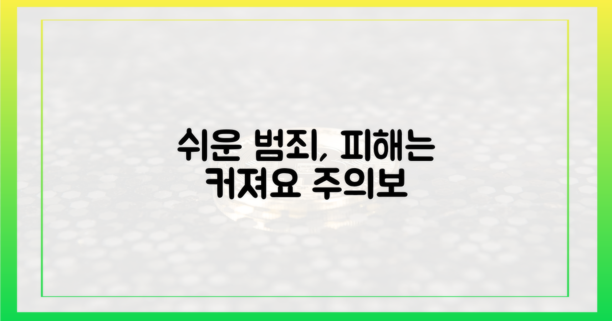 쉬운 범죄, 늘어나는 피해 규모
