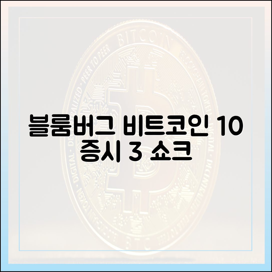 블룸버그: 비트코인 10% 급등, 증시 3% 폭락