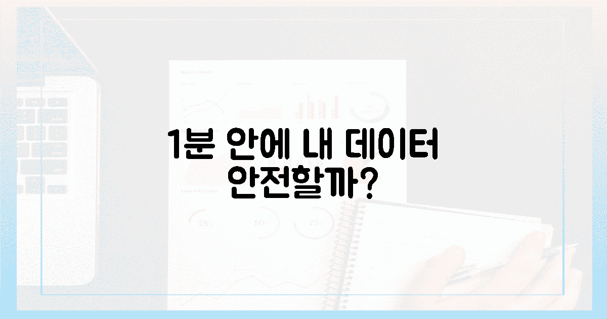 당신의 소중한 데이터, 1분 안에 안전할까?