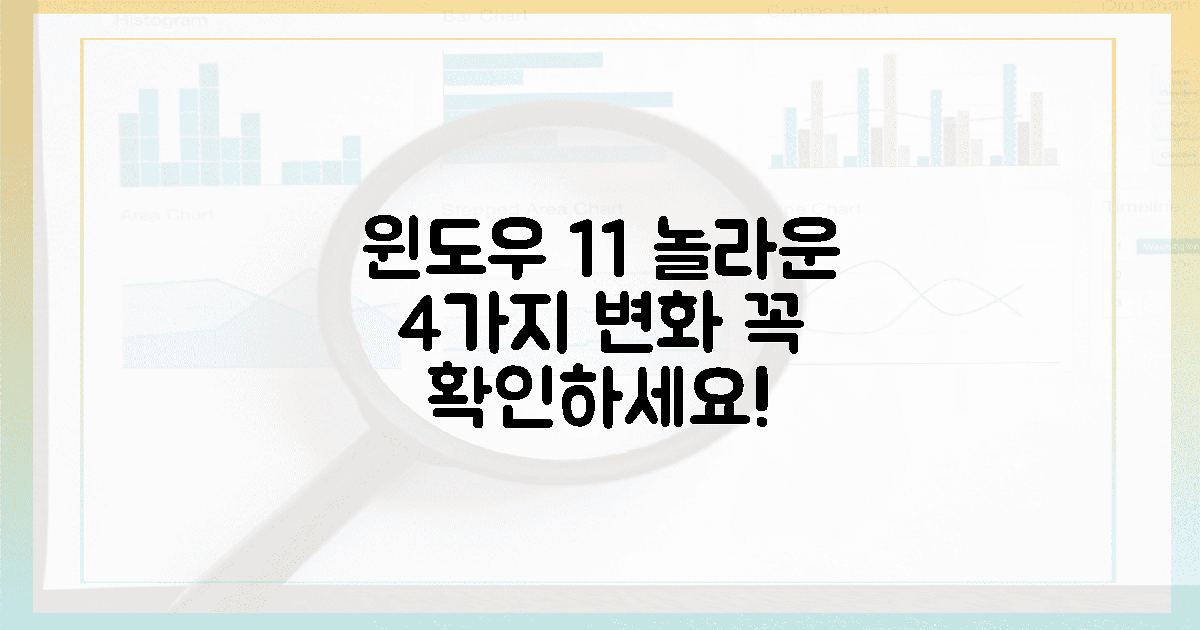 윈도우 11, 놀라운 4가지 변화