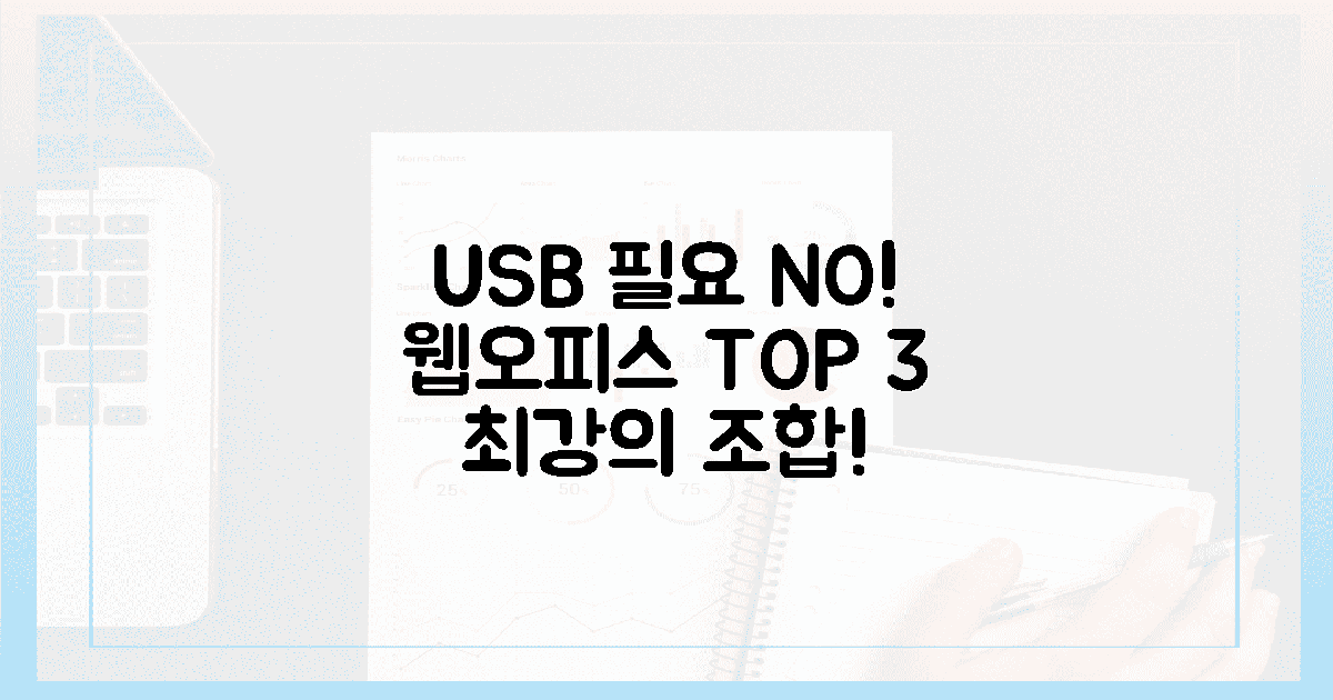 USB 필요 없는 3가지 웹 오피스 최강 조합