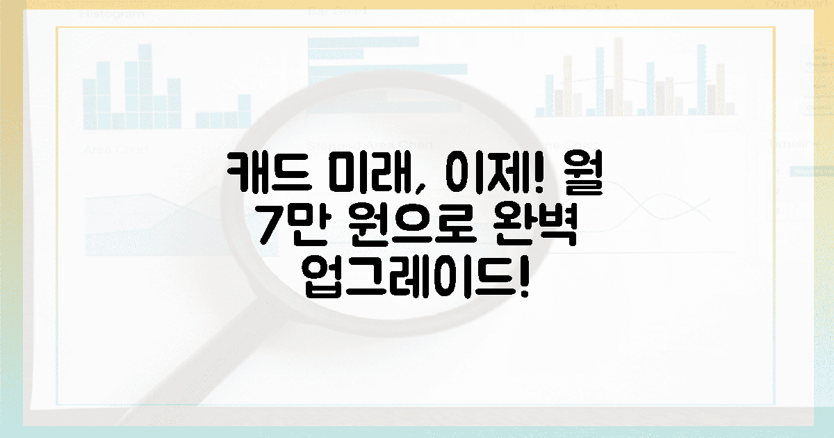 당신의 캐드 미래, 월 7만 원으로 완벽 업그레이드!